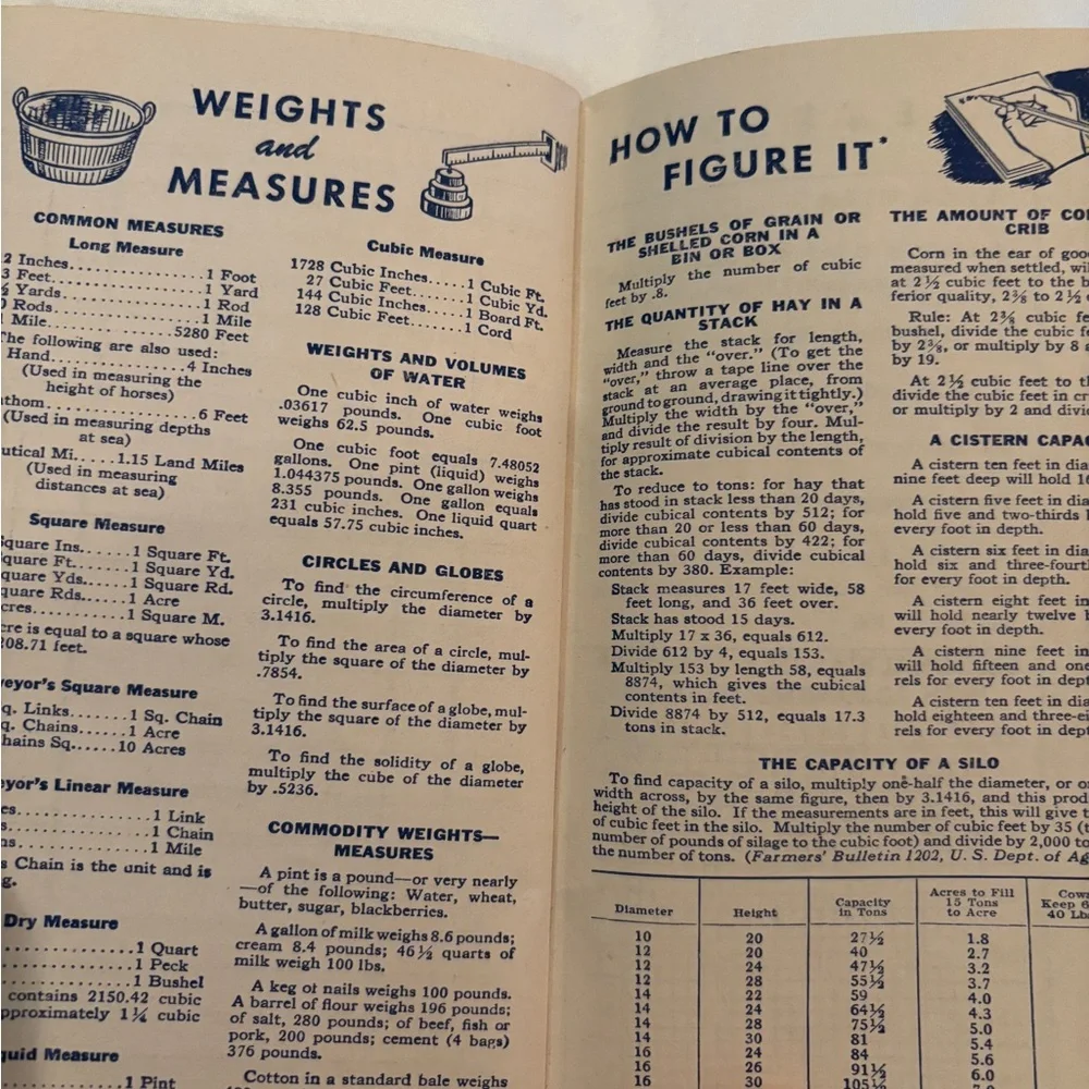 Vintage Prudential Insurance Co 1958 Publication The Farmers Handbook